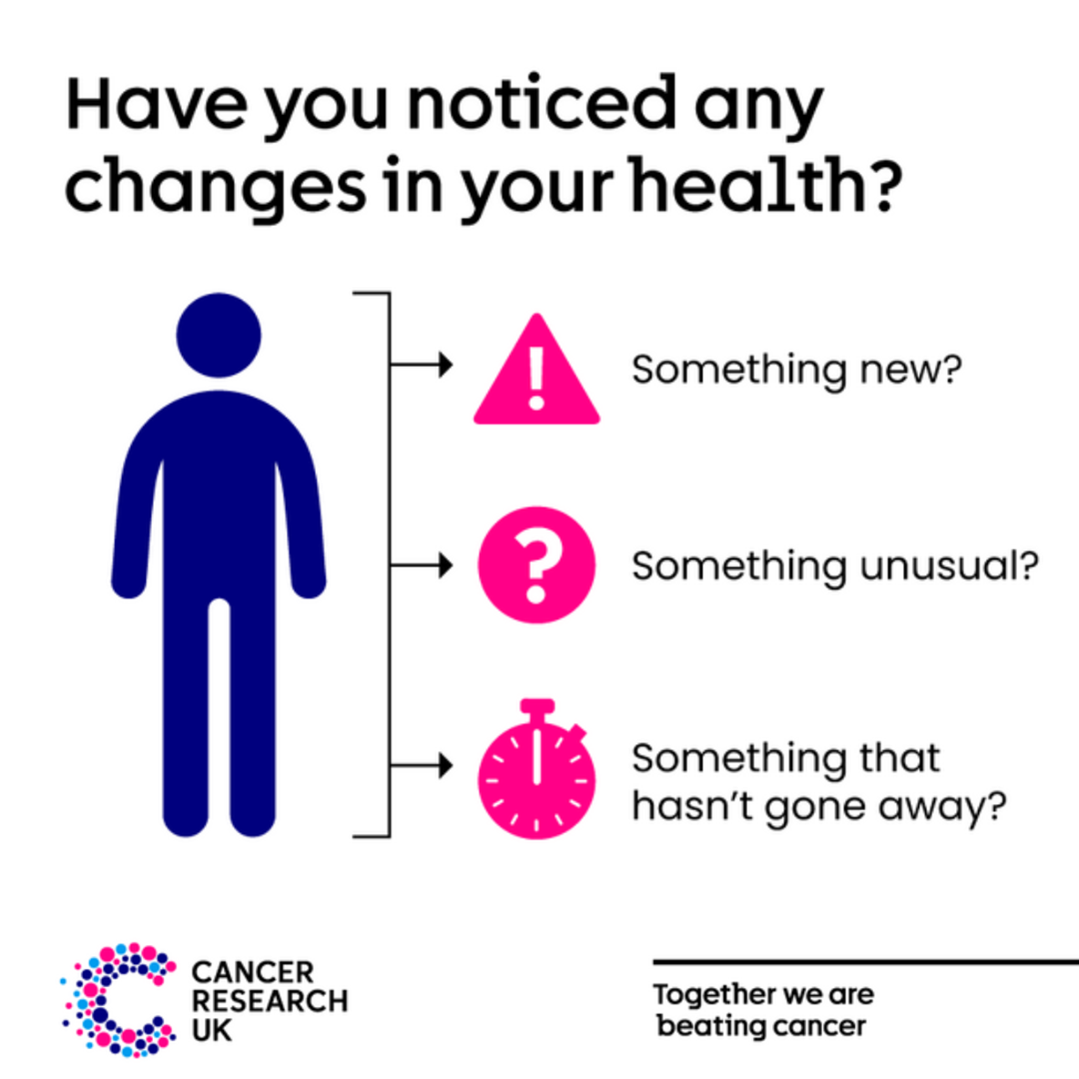 Infographic from Cancer Research showing indications of cancer, something new? Something unusual? Something that hasnt gone away?